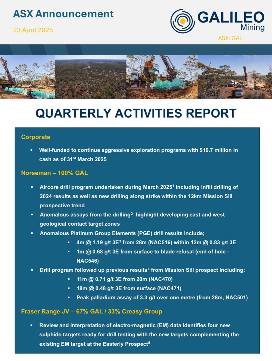 Galileo Mining $GAL is pleased to present our quarterly and cash flow report.

With a very strong financial position of over $10 cash at bank we remain active at our Norseman and Fraser Range projects in Western Australia.