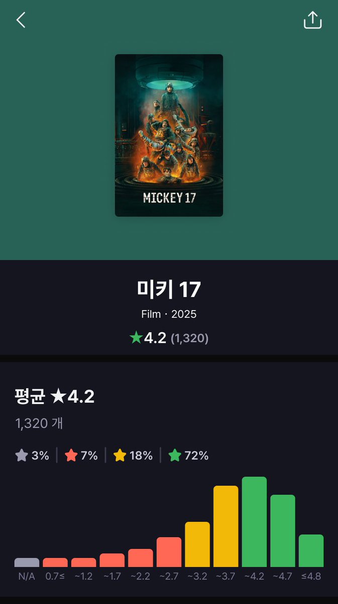[대규모 업데이트🎉🎉🎉] 나의 영화, 책, 장소 등 특정 대상에 대해 다른 사람들이 남긴 찐리뷰와 평점을 한눈에 확인할 수 있어요! 레포브를...
