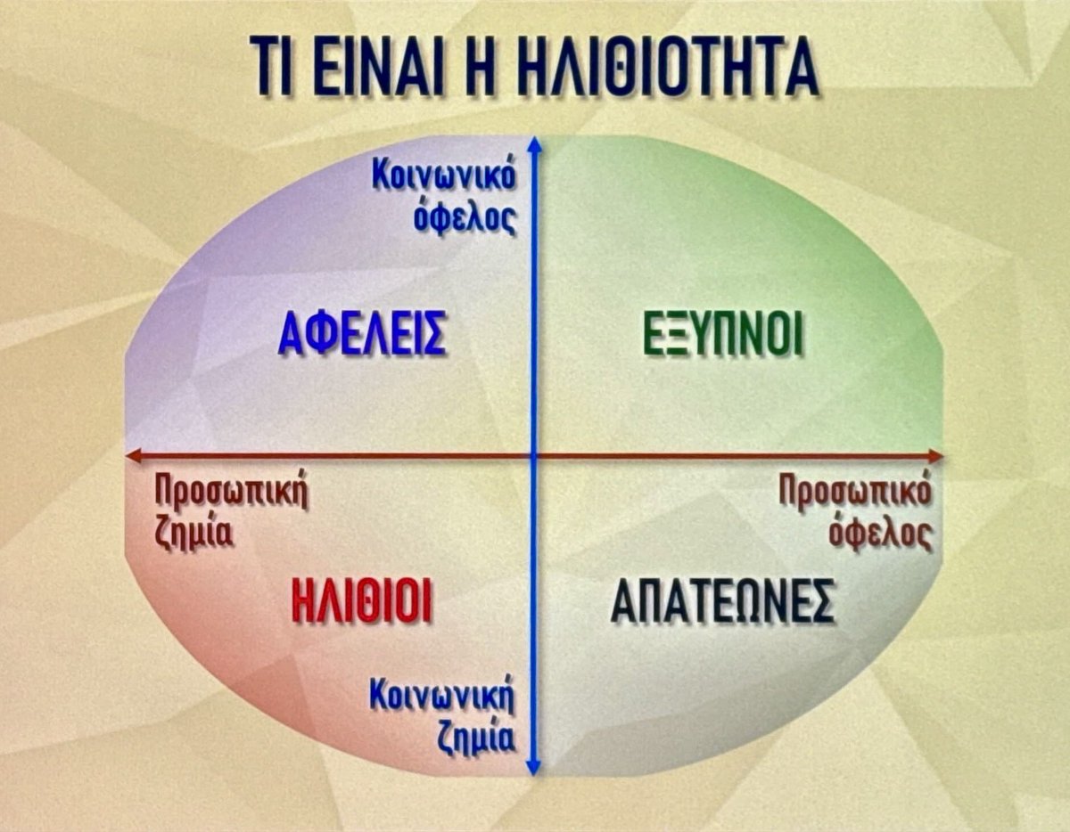 Βρες τον ηλίθιο. Βρες τον απατεώνα.
Και μετά… απλά μην τον ψηφίσεις.

Το γράφημα αυτό δεν είναι αστείο. Είναι εργαλείο.
Κατατάσσει τους ανθρώπους με βάση το αν ωφελούν ή ζημιώνουν την κοινωνία και τον εαυτό τους.

Αλλά γενικά, ταξινόμησε τους ανθρώπους που είναι στο περιβάλλον
