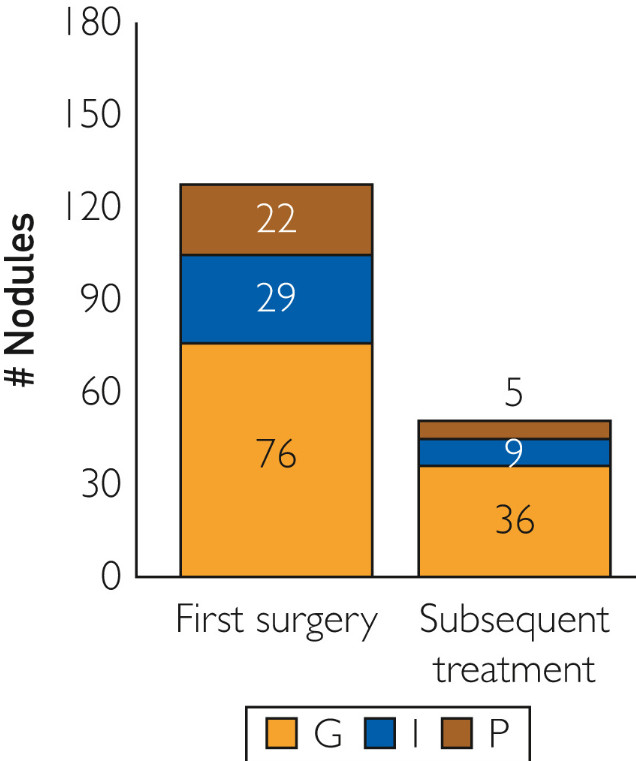 Mayo Clinic Transplant (@mayotransplant) on Twitter photo This study investigates whether an artificial intelligence (#AI)–based model can predict tumor invasiveness in patients with multifocal lung #adenocarcinoma (MFLA). #LungDisease @Ssaddoughi <a href="/DrWigle/">Dennis Wigle</a> <a href="/MayoProceedings/">Mayo Clinic Proceedings</a> bit.ly/42Nxp6z This study investigates whether an artificial intelligence (#AI)–based model can predict tumor invasiveness in patients with multifocal lung #adenocarcinoma (MFLA). #LungDisease @Ssaddoughi <a href="/DrWigle/">Dennis Wigle</a> <a href="/MayoProceedings/">Mayo Clinic Proceedings</a> bit.ly/42Nxp6z
