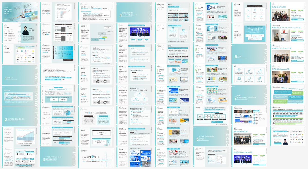 otogiinc_y's tweet photo. 【「支援実績90社、採用広報コンテンツ制作数2,500本以上の実績を持つOTOGIの採用広報ノウハウ集」を無料配布します！】

・スカウト返信率11%UP
・前年比応募数1.9倍
・選考歩留まり29%改善
・年間20,000PV超えの採用オウンドメディアに

上記のような定量的な成果に寄与する多数の実績を持つOTOGIの採用広報ノウハウを詰め込んだホワイトペーパーを無料配布させていただきます！
60P超えの大作となっておりますのでぜひお受け取りください！(4ヶ月くらいかかりました、、、)
※受け取り方法は末尾に記載しています。

===

■本資料の概要
「採用広報」という言葉は非常に広義ですので、本書では「候補者の選職リテラシー向上に伴う、判断材料となる企業情報不足による離脱を防止する」ことを目的とした採用広報の考え方や施策について説明しています。ですので、「企業理解コンテンツが少ない」ことに課題を感じている企業様向けのホワイトペーパーとなっています。

採用広報をこれから進めようとされている、或いは新たな採用施策を模索されている人事、経営者様はぜひご覧くださいませ！

■資料を読むことで得られること
・今、採用広報を求められている理由
・向上している“選職リテラシー“とは何か
・「As is / To be(課題ギャップ)」ではなく、「As recognized / As is(認知ギャップ)」とは何か
・「採用広報」と「採用狭報」の違いについて
・採用広報PJを進める全体のフロー
・社員インタビュー“以外“に作るべきコンテンツ10選
・コンテンツの活用方法
・成功事例
etc...

↓以下、資料の一部

■最後に
弊社は「採用狭報を採用のスタンダードに」というミッションを掲げているHRベンチャーです。市場の急速な変化により、あらゆる採用サービスの反応が右肩下がりになり、「採用サービスを使うだけ」ではなかなか採用ができない時代に突入しました。

AI含むテクノロジーが発展するにつれ、マッチング自体の精度はどんどんと上がっていきます。ただそのマッチングをさせる上での正しい企業情報の提供と、認知を取った後に振り向いてくれる(応募してくれる)ような企業理解コンテンツの重要度が益々向上すると強く実感しています。

そのような状況を打破するためにも、本書に書いてあるような考え方を知ることが重要だと考えます。採用難で苦しまれている状況を打破できる一助になれれば幸いです。

===

▼資料を受け取る方法

・こちらの投稿をRT & このポストに「欲しい」旨の返信コメント
　→その後、私の方からDMにてお送りさせていただきます！(DM受取設定だけお願いします！)
※口説いやり方ですみません、、！3年間の自信のあるノウハウですので、「無料提供する代わりに会社の認知を上げさせていただく」というトレードオフでいかせてください、、、！

===

ぜひお気軽にお申し付けくださいませ！