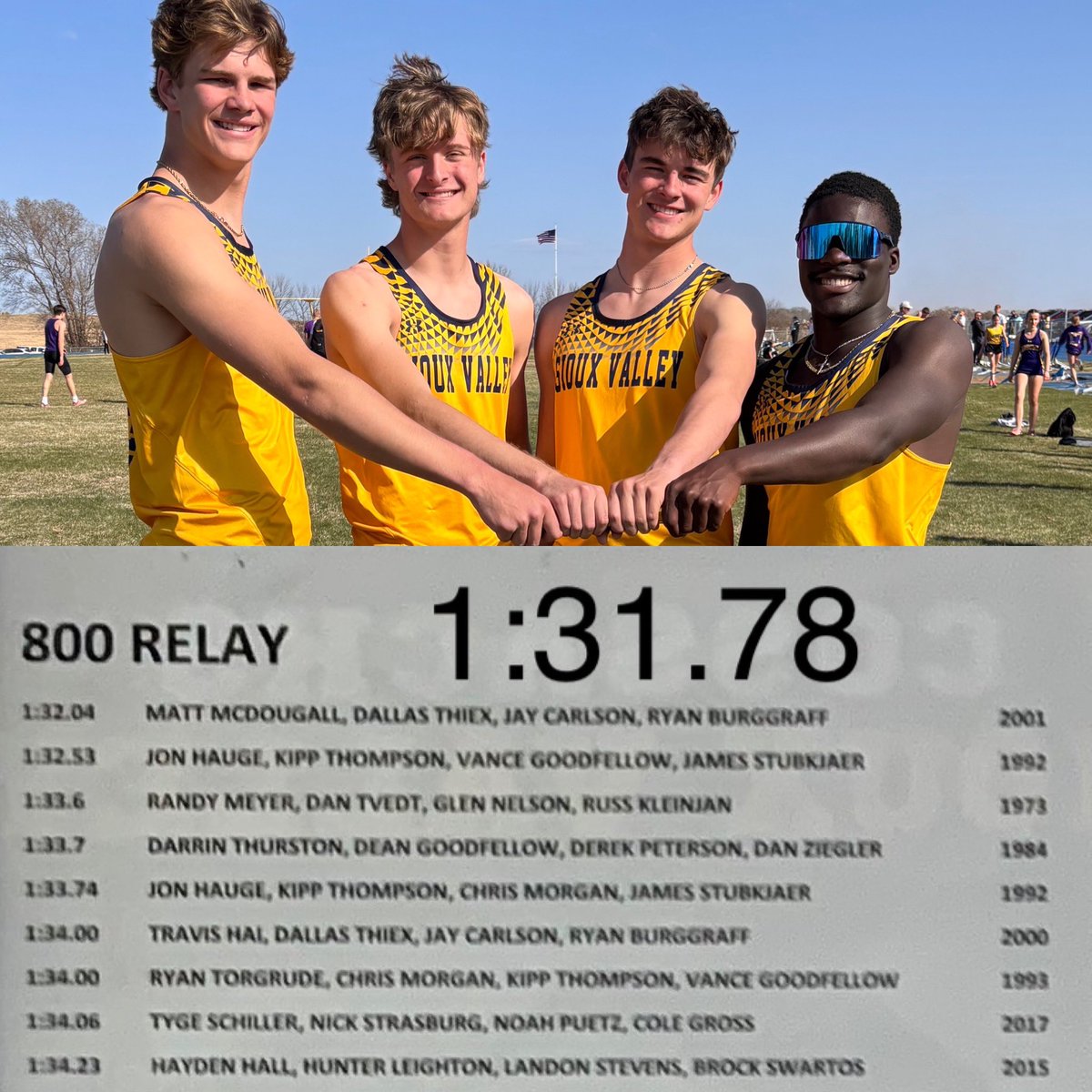 FieldSioux's tweet photo. 🚨School Record Alert🚨1:31.78 4x200
👉old mark 2001 Matt McDougal, Dallas Theix, Jay Carlson, Ryan Burggraff
Congrats @18DonovanRose @CarsonWosje @JakobGuthmiller @MitchGuth08 https://t.co/cFWfzSCoxl