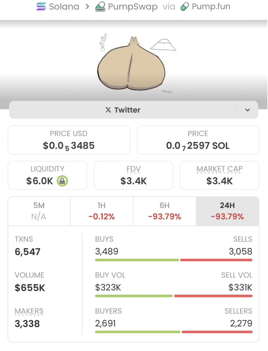 Alpha_calls01's tweet image. #Okintama skyrocketed from just $3.4K to $1.6M mcap— a mind-blowing 460.58x gain!💰📈🚀💥
This is what early access looks like.
Follow me now & join my TG group if you’re ready to stop watching and start winning!
Ca:
88KKUzT9B5sHRopVgRNn3VEfKh7g4ykLXqqjPT7Hpump