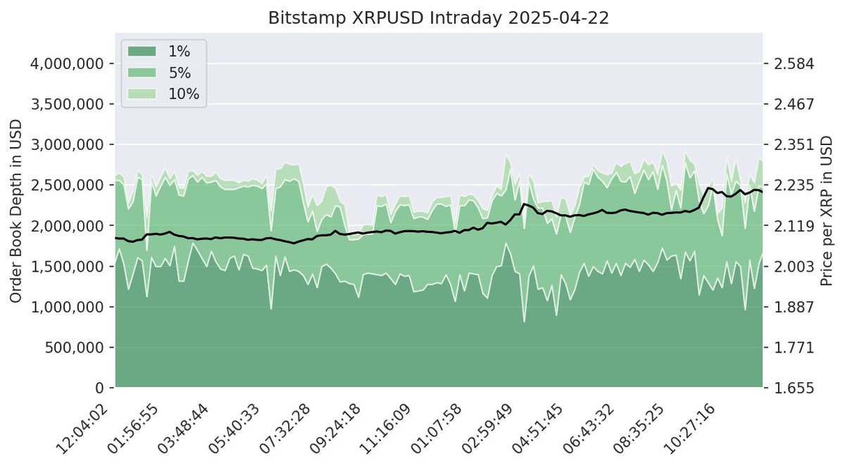 XRPLiqui_Index's tweet image. Intraday Chart
2025-04-22
number of data points: 142