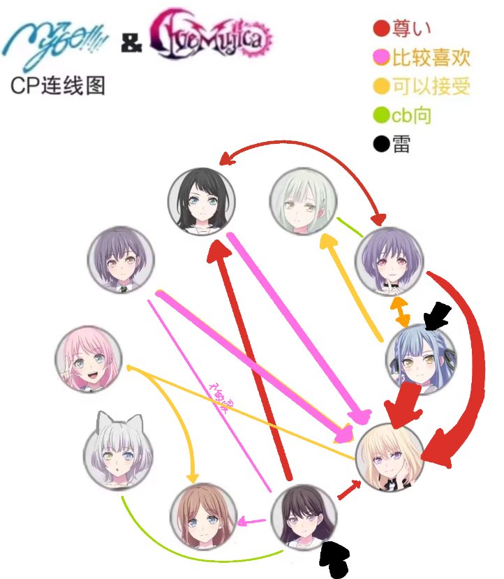 MianNeiku15863's tweet image. 估计只会画加粗的两条