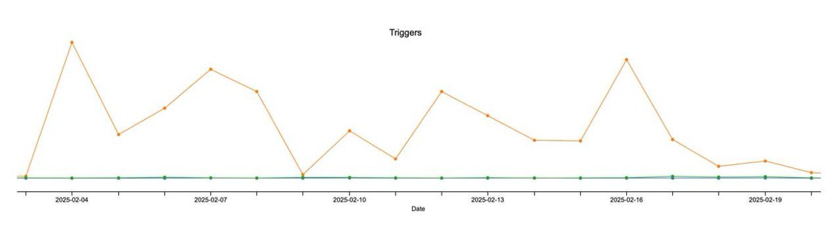 TweetThreatNews's tweet image. A new Rust-based botnet, &quot;RustoBot,&quot; targets vulnerabilities in TOTOLINK and DrayTek devices, exploiting command injection to gain remote access. Affects tech industries globally. ⚠️ #RustoBot #TOTOLINK #Italy

link: ift.tt/T4CtmQJ