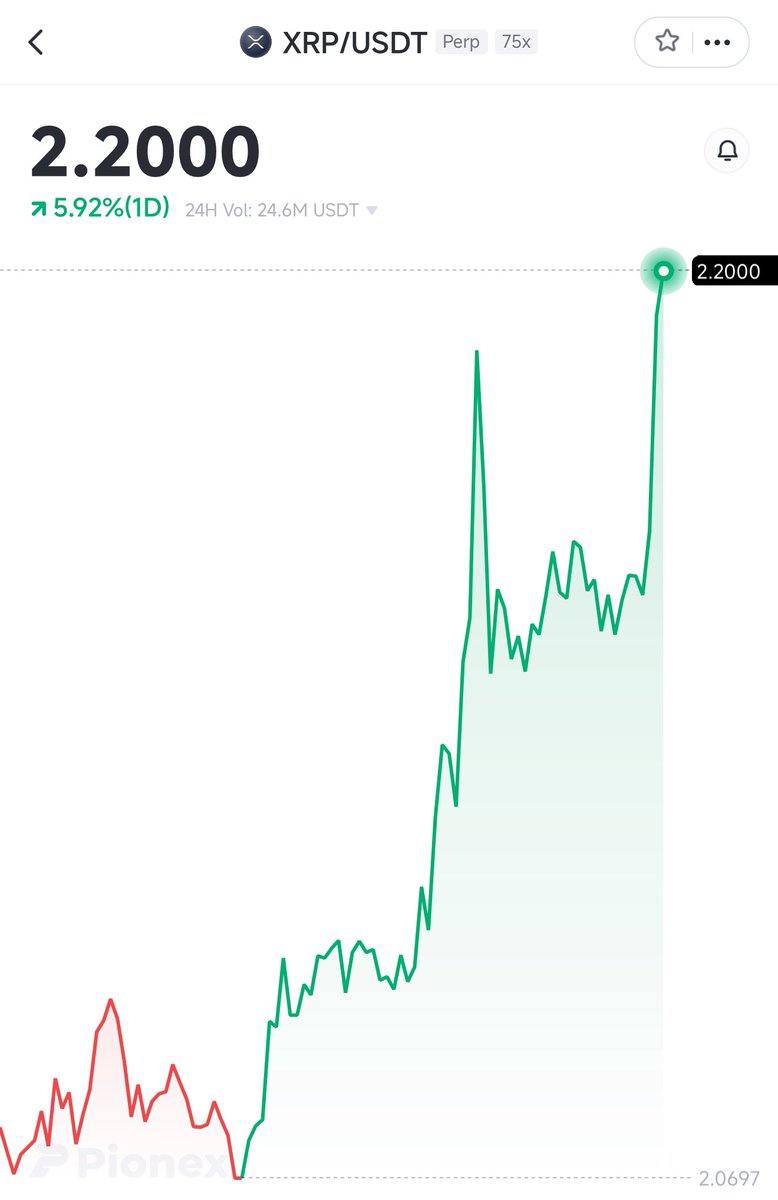 $XRP $2.20 🌝