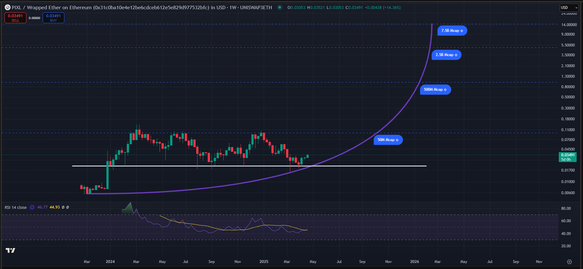 PIXL DAO ⟐ tweet media