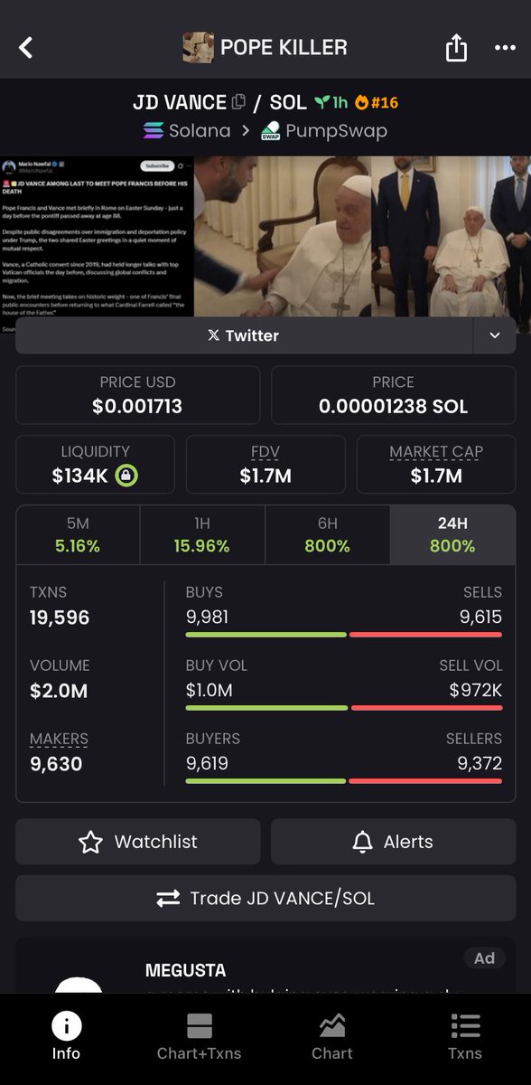 AstroMiner_'s tweet photo. #JDVANCE has made impressive strides, climbing from $217k to $2.2m , resulting in an impressive 10.1x gain
This is a testament to the power of smart investing
#JDVance $POPE #Francis $TROLL $wtf $JDEVIL $SAMMY #MUSTARD $FIX $TNN $sword $coo #SOL #memecoins #POPEDOG #Pope $TNN https://t.co/bj0YT5fSU9