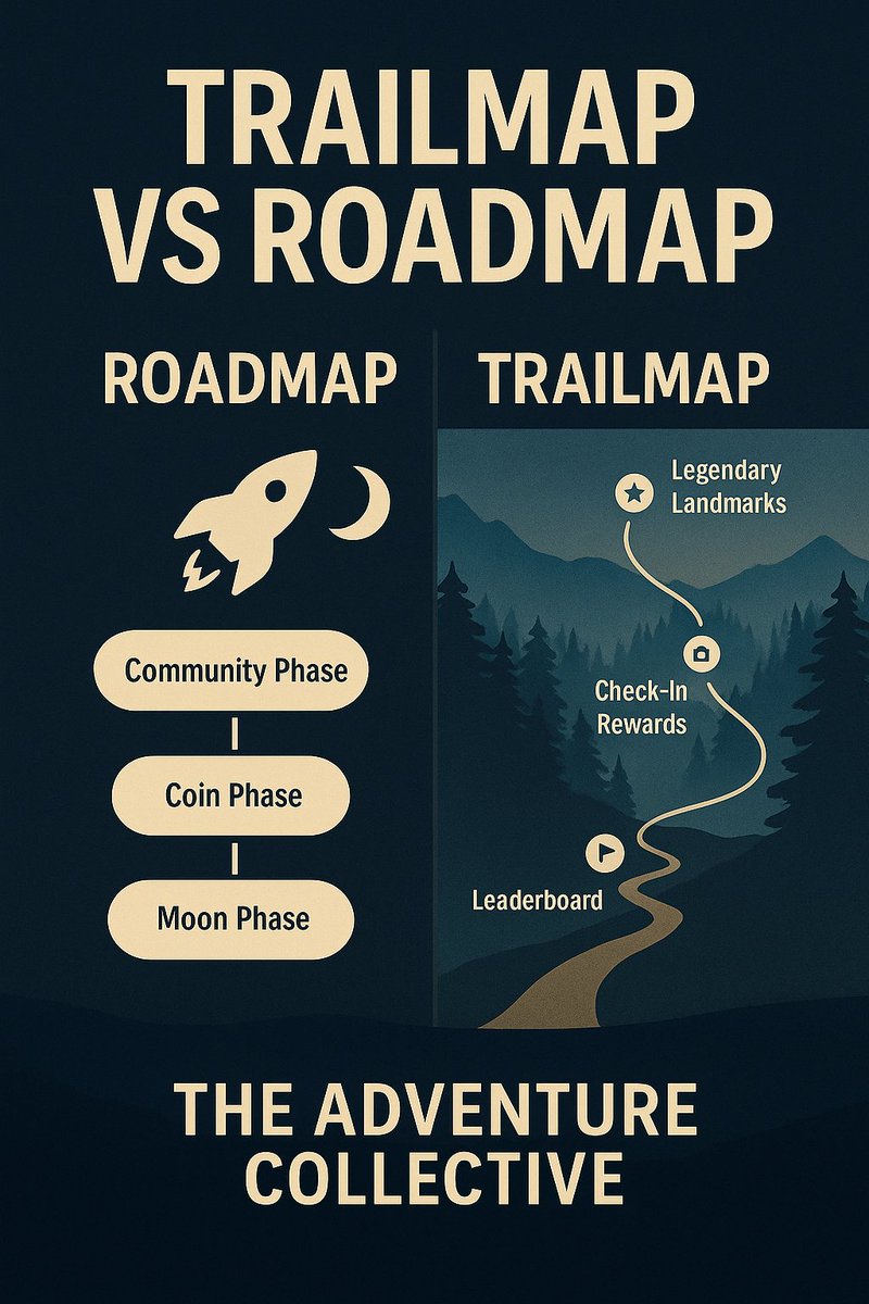 Trailmap > Roadmap

While most coins are out here dropping the same tired “Community Phase” + “Moon Soon” template…

We’re lacing up and building something real.
Checkpoints ahead:

Legendary Landmarks

Check-In Rewards

Airdrop Utility

$PAD token with actual use.

This isn’t a