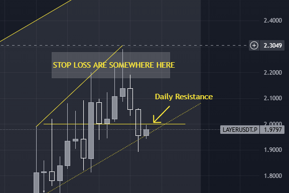 $Layer - my short position still open. if daily resistance is not respected, then I will close my position. funding rate is eating my gains 🤣 - let's see
