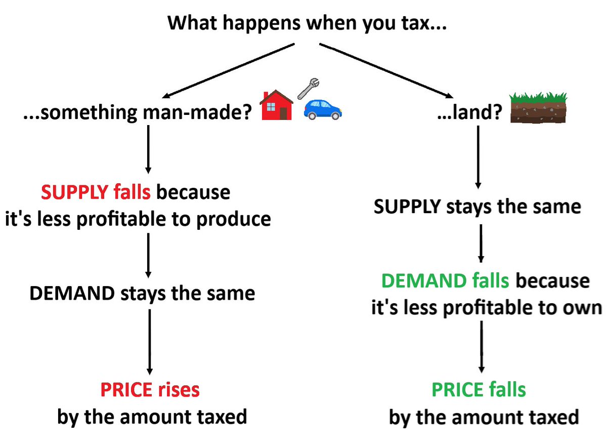 timcrinion's tweet image. Tax what people take from the world, not what they give to the world.
