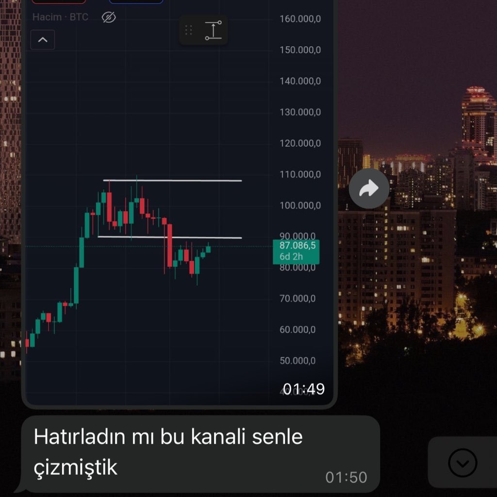 devamı gelecek beklemede kalın.. #Bitcoin