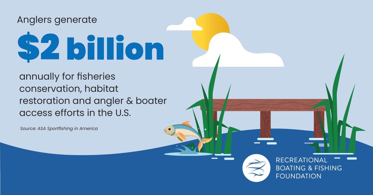 Happy Earth Day! Did you know... Funds from fishing and boating participation go to state fish and wildlife agencies for conservation, habitat restoration and angler and boater access efforts. 🎣🛥️🫧

#EarthDay #Conservation #PassItOn