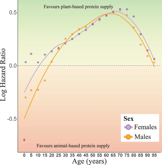David Sinclair tweet media