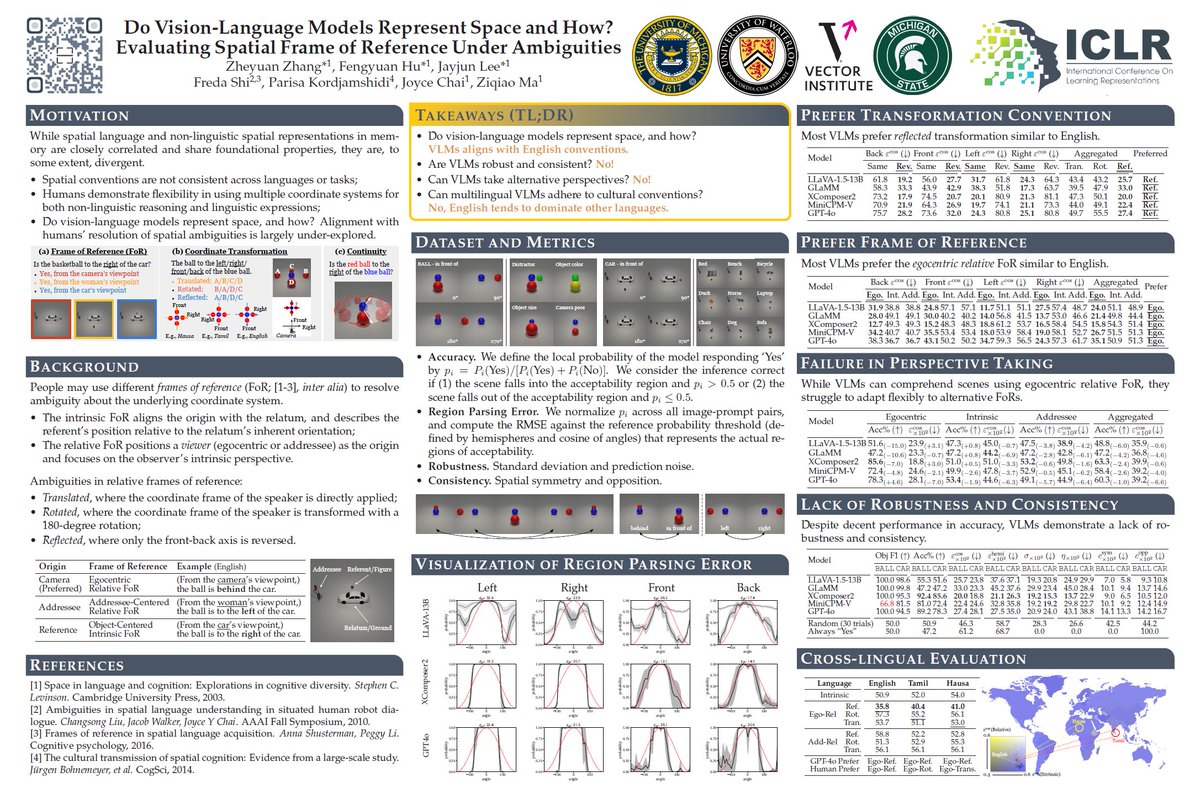 Freda Shi (@fredahshi) on Twitter photo Find me at:
- Fri Apr 25, 10am-12:30pm Hall 3 + Hall 2B #212, presenting the poster below w/ <a href="/Kordjamshidi/">Parisa Kordjamshidi</a> and <a href="/SLED_AI/">Michigan SLED Lab</a>
- Fri Apr 25, Oral Session 4c w/ <a href="/SLED_AI/">Michigan SLED Lab</a>
- All mentorship hours (12:30pm-2pm) on Apr 24-26 - proudly chairing the sessions w/ <a href="/savvyRL/">Rosanne Liu</a>
(2/) Find me at:
- Fri Apr 25, 10am-12:30pm Hall 3 + Hall 2B #212, presenting the poster below w/ <a href="/Kordjamshidi/">Parisa Kordjamshidi</a> and <a href="/SLED_AI/">Michigan SLED Lab</a>
- Fri Apr 25, Oral Session 4c w/ <a href="/SLED_AI/">Michigan SLED Lab</a>
- All mentorship hours (12:30pm-2pm) on Apr 24-26 - proudly chairing the sessions w/ <a href="/savvyRL/">Rosanne Liu</a>
(2/)