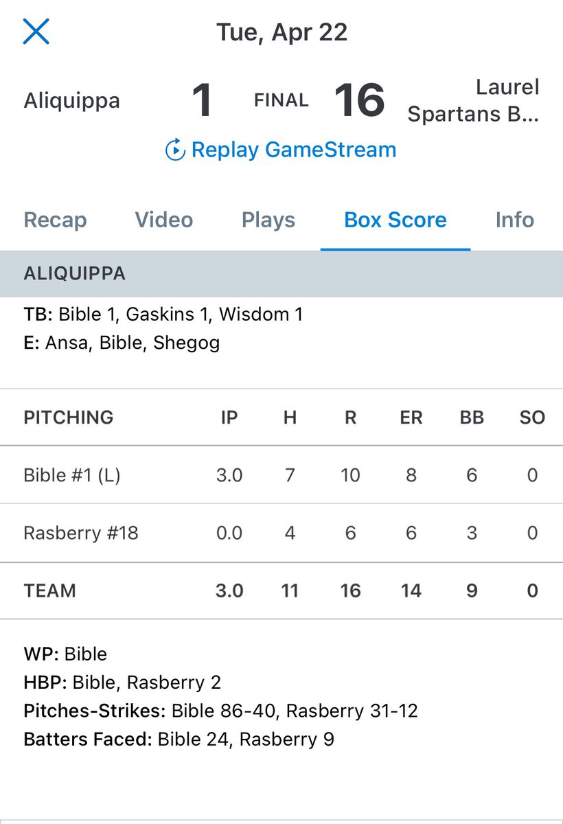 Laurel defeats Aliquippa 16-1 behind three-RBI days for <a href="/lucasantini26/">Luca santini</a> and <a href="/kolton_carlson/">Kolton Carlson</a>