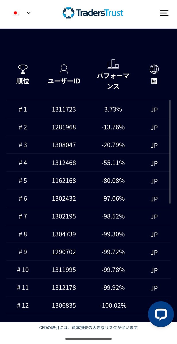 tonbida's tweet image. このトレードコンテストやば！
参加して賞金ゲットしたる！

#トレードコンテスト