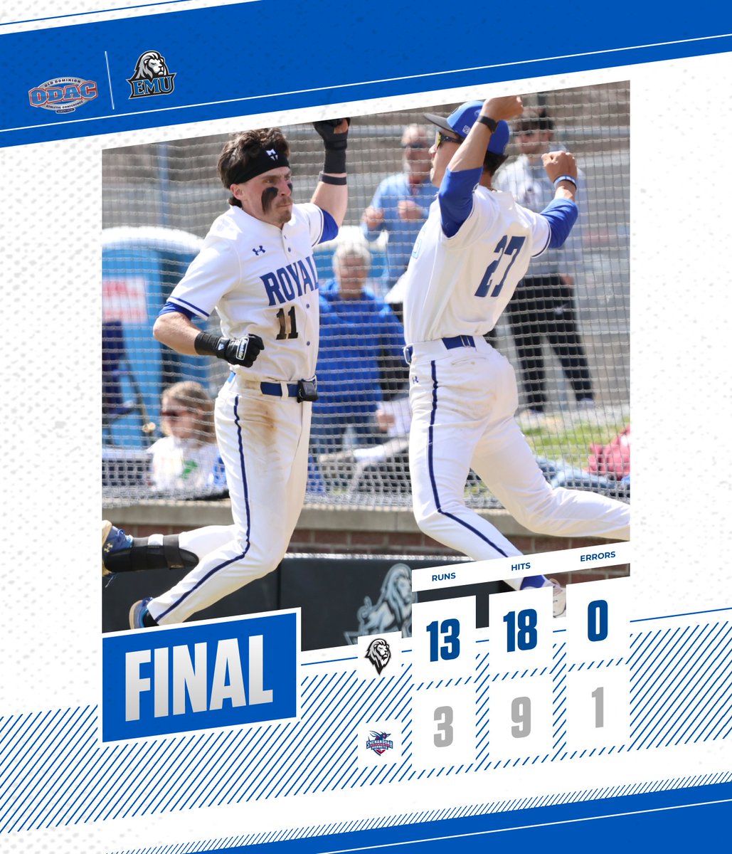 EMU_Athletics's tweet photo. Baseball Stings Shenandoah 13-3 For First Win Over Hornets Since 2019 🫡

📰: https://t.co/z9tnlDDwuX

#CompeteTogether | #RoyalPride https://t.co/SGG0LKXIoO