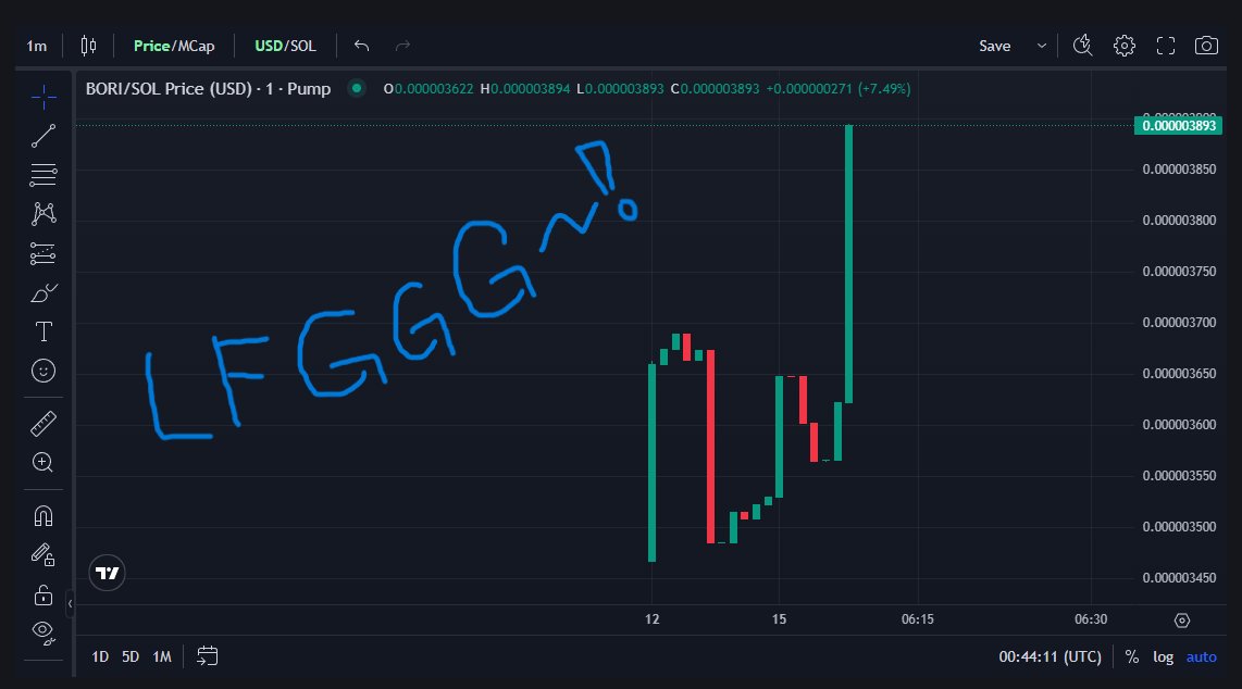 Bori_coin's tweet photo. 🚨 50% of the BoriCoin airdrop has been successfully distributed!
Hang tight — the rest is on the way! ⏳💨
Huge thanks for all the love and support 💜
And hey… this is just the beginning.
Big things are coming with $BORI — stay tuned! 🐶🚀

#Airdrop #BORICoin #Crypto #ThankYou https://t.co/4PZA7pkQDD