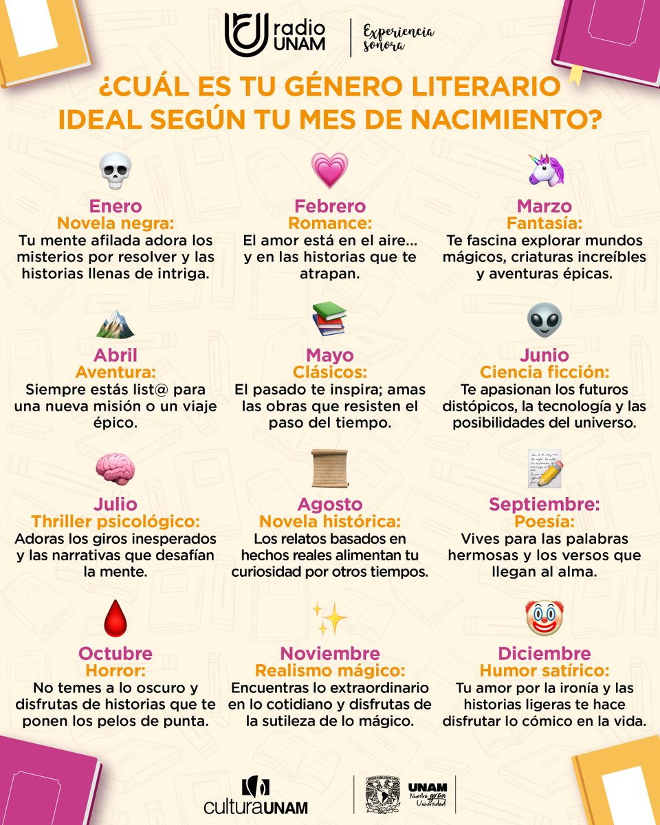 RadioUNAM's tweet image. En nuestras manos hemos sostenido universos creados de papel y tinta. 📖✨
Este #DíaMundialDelLibro, #RadioUNAMRecuerda la importancia de fomentar la lectura y reconocer a quienes dan vida a historias inolvidables 📚 ✒️
Para celebrar, descubre tu género literario ideal 🔍👇