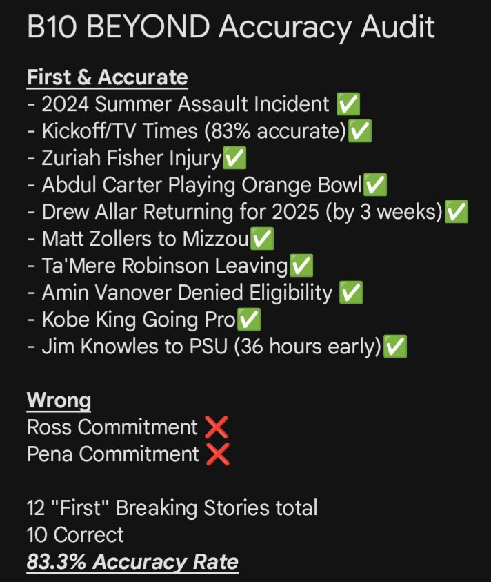 🇧 🔟🇧 🇪 🇾 🇴 🇳 🇩 tweet media