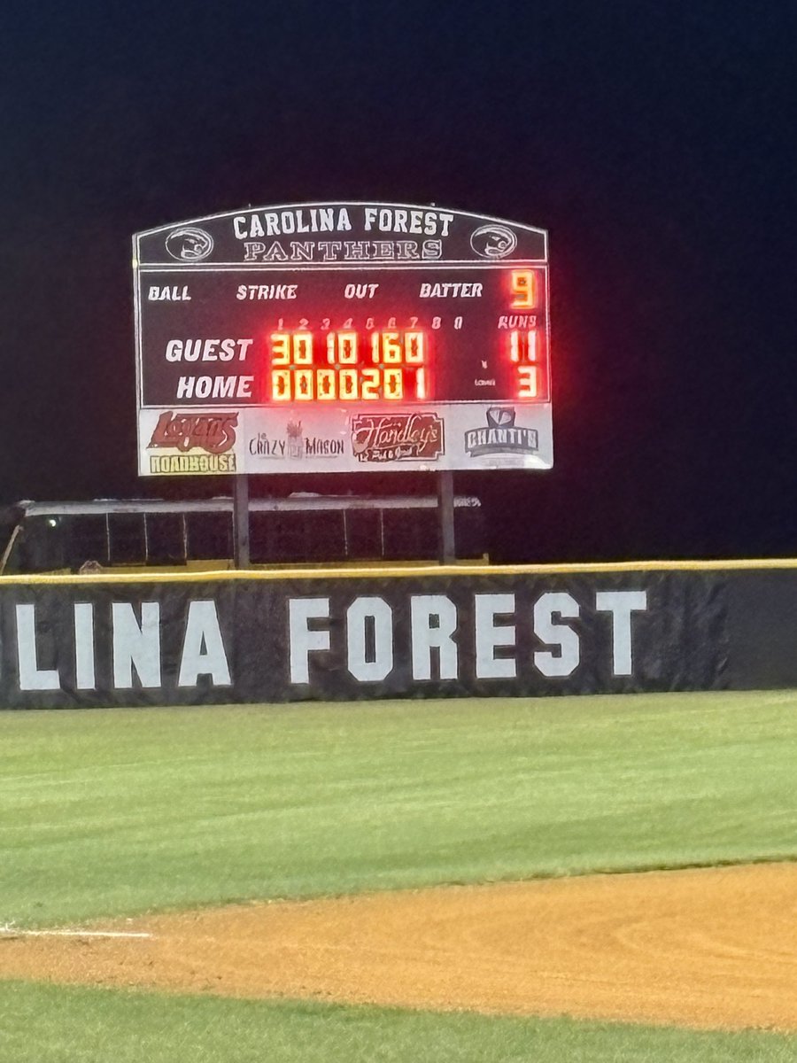 Porter Ridge Baseball (@prpiratesbsb) on Twitter photo Ridge boys stay hot and start Spring Break with an 11-3 win over Carolina Forest!
<a href="/reecem_10/">Reece Montgomery</a> 2 hits
<a href="/MatthewD2026/">Matthew Dorsey</a> 2B
<a href="/Lukemclean27/">Luke Mclean</a> 3-4 💣 3rbis
<a href="/AidenVbroek/">Aiden Vandenbroek</a> Solid 5ip for the W Ridge boys stay hot and start Spring Break with an 11-3 win over Carolina Forest!
<a href="/reecem_10/">Reece Montgomery</a> 2 hits
<a href="/MatthewD2026/">Matthew Dorsey</a> 2B
<a href="/Lukemclean27/">Luke Mclean</a> 3-4 💣 3rbis
<a href="/AidenVbroek/">Aiden Vandenbroek</a> Solid 5ip for the W