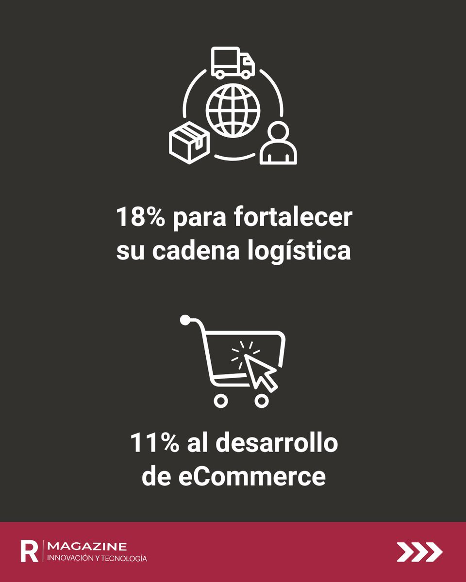RetailersM's tweet photo. Desde cómo potenciar la productividad de sus asociados, hasta proyectos que profundizan el conocimiento del cliente a través de datos y analítica avanzada, Walmex está apostando por el largo plazo. https://t.co/XP21nNm2pH