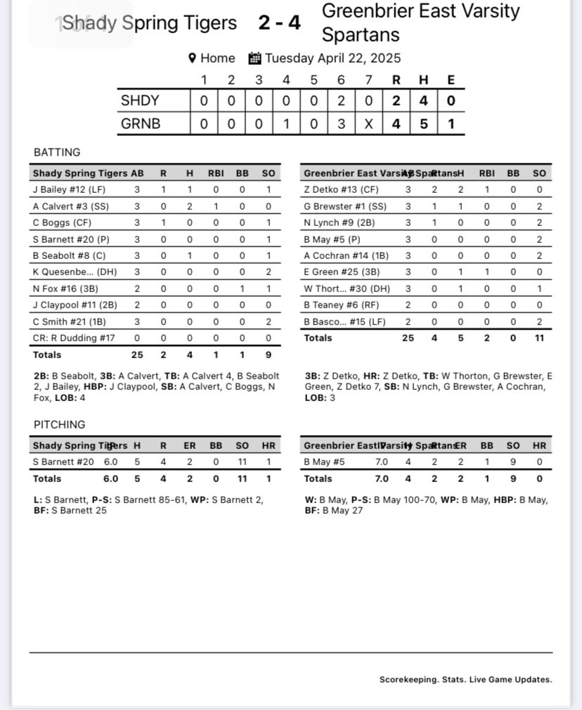 GE BASEBALL (@gehsbaseball) on Twitter photo 