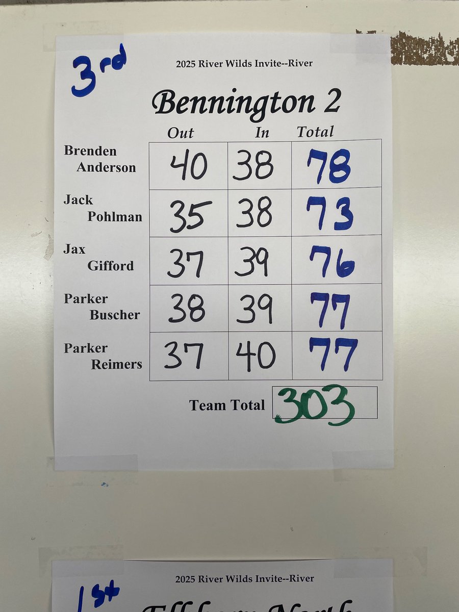 Bennington Boys Golf tweet media