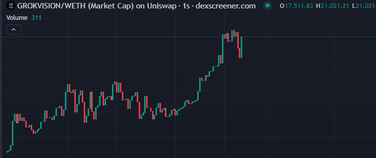 Just_redwood's tweet image. 7x, 23k 🔥
#GROKVISION 🔥