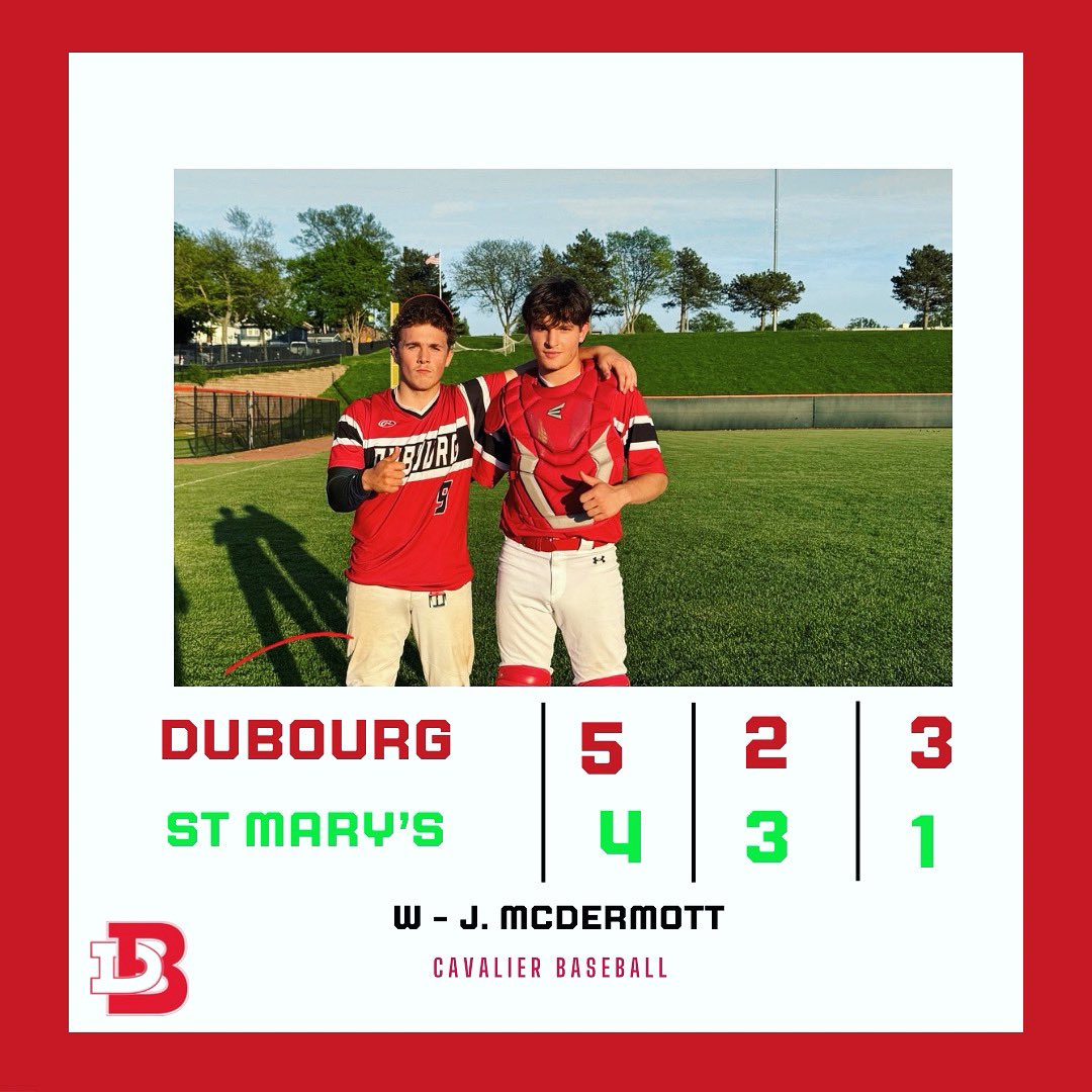 DuBourgBaseball's tweet photo. A good win for the Cavalier Baseball team this evening! J. McDermott was good in relief and picks up the Win!
C. Macke 3 innings 1 Hit 8Kโs
B. Crowe 1-3 1 RBI #leftycatcher
E. Brickey stellar defense!
#goodwin #DBBaseball #CavalierBaseball https://t.co/p2huzLYqUv
