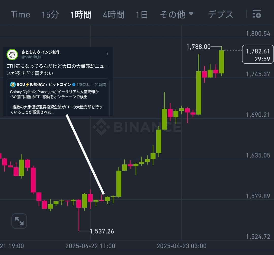 自分で作っておきますね
#ETH