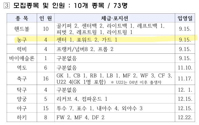 상무 2차 모집 일정 떴다