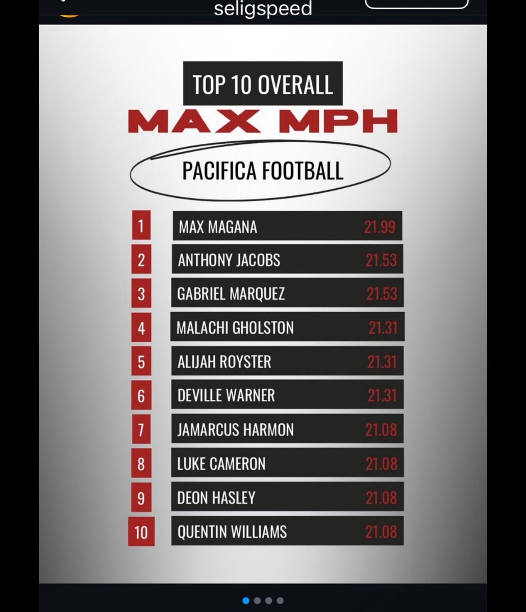 Coach Harm - Jeremy Harmon (@coach_harm) on Twitter photo Made the top-10 as a freshman👀🏈 Go follow my son <a href="/_jamarcusharmon/">Jamarcus Harmon</a>
<a href="/TritonsFootball/">Pacifica Tritons Football</a> Made the top-10 as a freshman👀🏈 Go follow my son <a href="/_jamarcusharmon/">Jamarcus Harmon</a>
<a href="/TritonsFootball/">Pacifica Tritons Football</a>