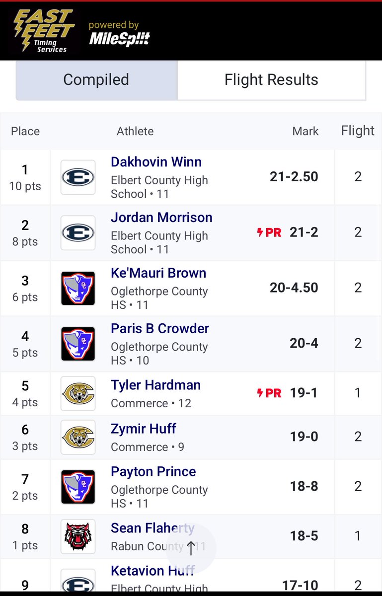 Da’Khovin “D.K” Winn (@dk_winn3) on Twitter photo Blessed to be A Region Champion in the Long and Triple Jump yesterday! <a href="/RecruitGeorgia/">Recruit Georgia</a> <a href="/CoachDaniels06/">Coach Daniels</a> <a href="/CoachTurm88/">Devon Turman</a> <a href="/ElbertFootball/">Elbert Football</a> Blessed to be A Region Champion in the Long and Triple Jump yesterday! <a href="/RecruitGeorgia/">Recruit Georgia</a> <a href="/CoachDaniels06/">Coach Daniels</a> <a href="/CoachTurm88/">Devon Turman</a> <a href="/ElbertFootball/">Elbert Football</a>