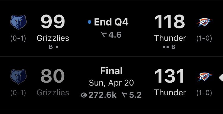 Can we just end this series NOW? Most obvious sweep ever