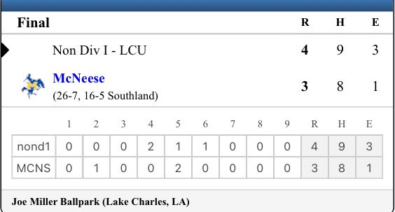Ummmm… Louisiana Christian (NAIA) stuns McNeese tonight 😬