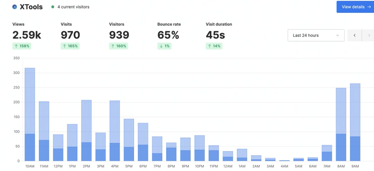 Go7hic's tweet image. Wow, my tool station had over a thousand visitors yesterday, and I don&apos;t know who recommended it to bring the traffic. #XTools