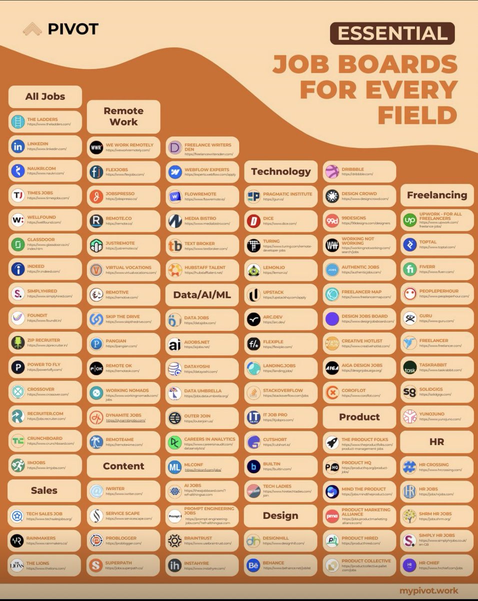 omoalhajaabiola's tweet photo. Essential job boards for every field by Pivot https://t.co/POwaWHkRKL