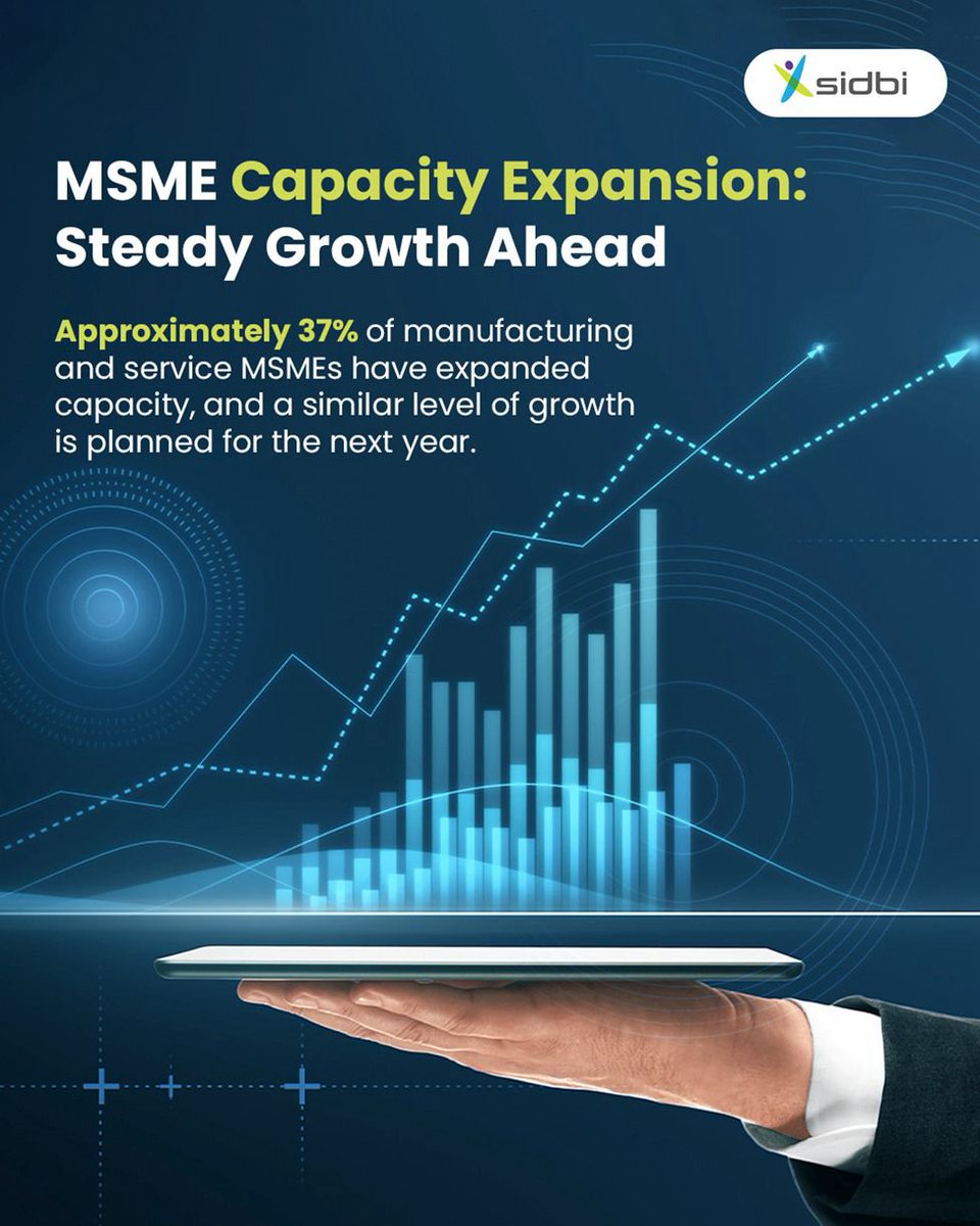 Steady Strides in Capacity Building.
Around 37% of MSMEs in manufacturing and services have already expanded their capacity—and just as many plan to do so in the coming year. The momentum for growth stays strong!

To access the full report click on the link below :-