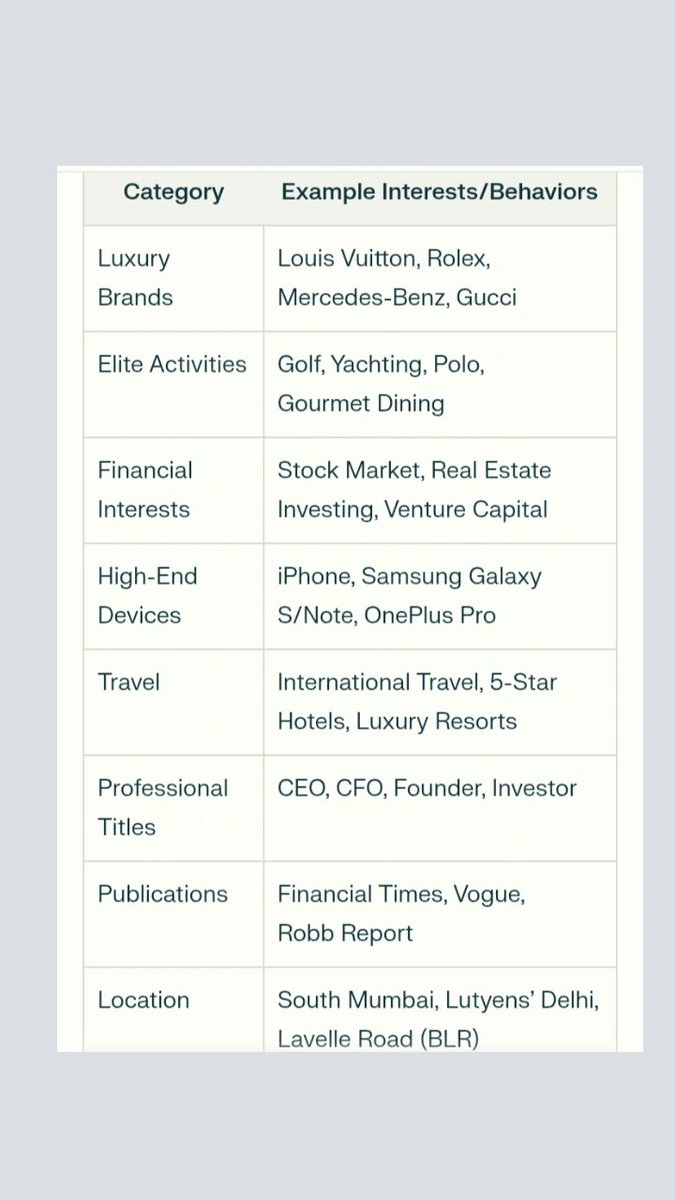 Meta Ad Interests That Help Target Rich People in India

P.S: You can consider "Instagram Story" placement also
