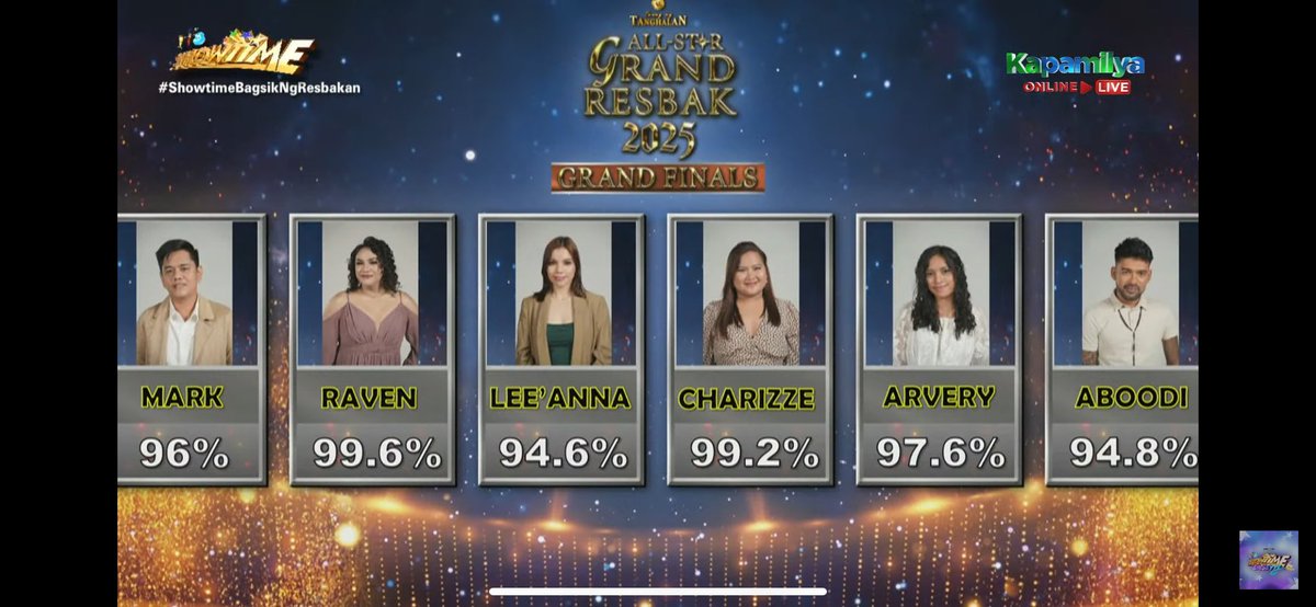 strawbewycakeu's tweet photo. Boogsh! 99.6% and 99.2%! Nakaraang harapan silang dalawa rin ang nagpuksaan. 🔥

Darating din ang tamang araw for Avery. She did so great in this journey! Hands down. For Lee’Anna, isa ka sa pinakapaborito ko. You’re the best! ♥️

 #ShowtimeBagsikNgResbakan https://t.co/dZZlDKRvUj