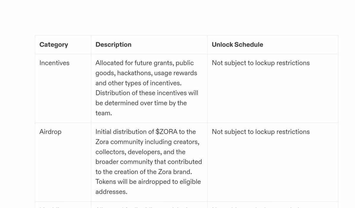 🪂 $ZORA Airdrobu Cüzdanlara Gönderilecek!

#Zora token airdrobu için beklediğimiz checker gelmeyecek ve #airdrop otomatik olarak hak kazanan cüzdanlara gönderilecek. Cüzdanlara gönderildikten sonra ne kadarlık airdroba hak kazandığımızı görebileceğiz.

Kontrat adresini