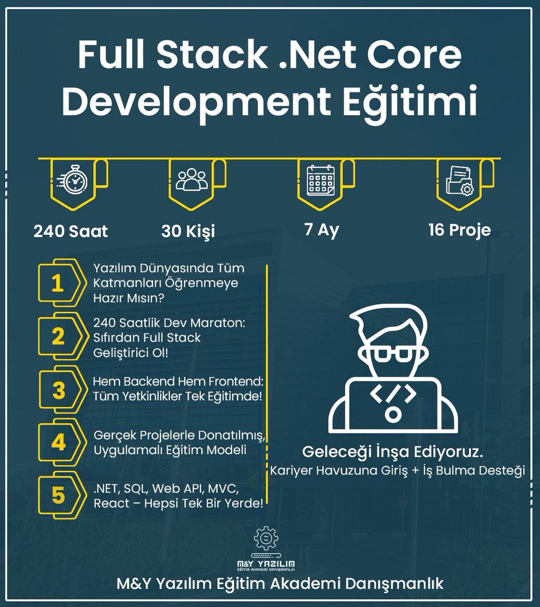 Merhabalar, geçen hafta başlayan kayıtlarımıza an itibariyle 70 kişi başvurdu, ekip arkadaşlarım aramalara devam ediyorlar. Full Stack programımız 1 haftada 20 öğrenciye ulaştı ve sınıfını oluşturduk. Ekstra birkaç öğrenci daha alabiliriz, diğer programlarımızda da kayıtlar devam