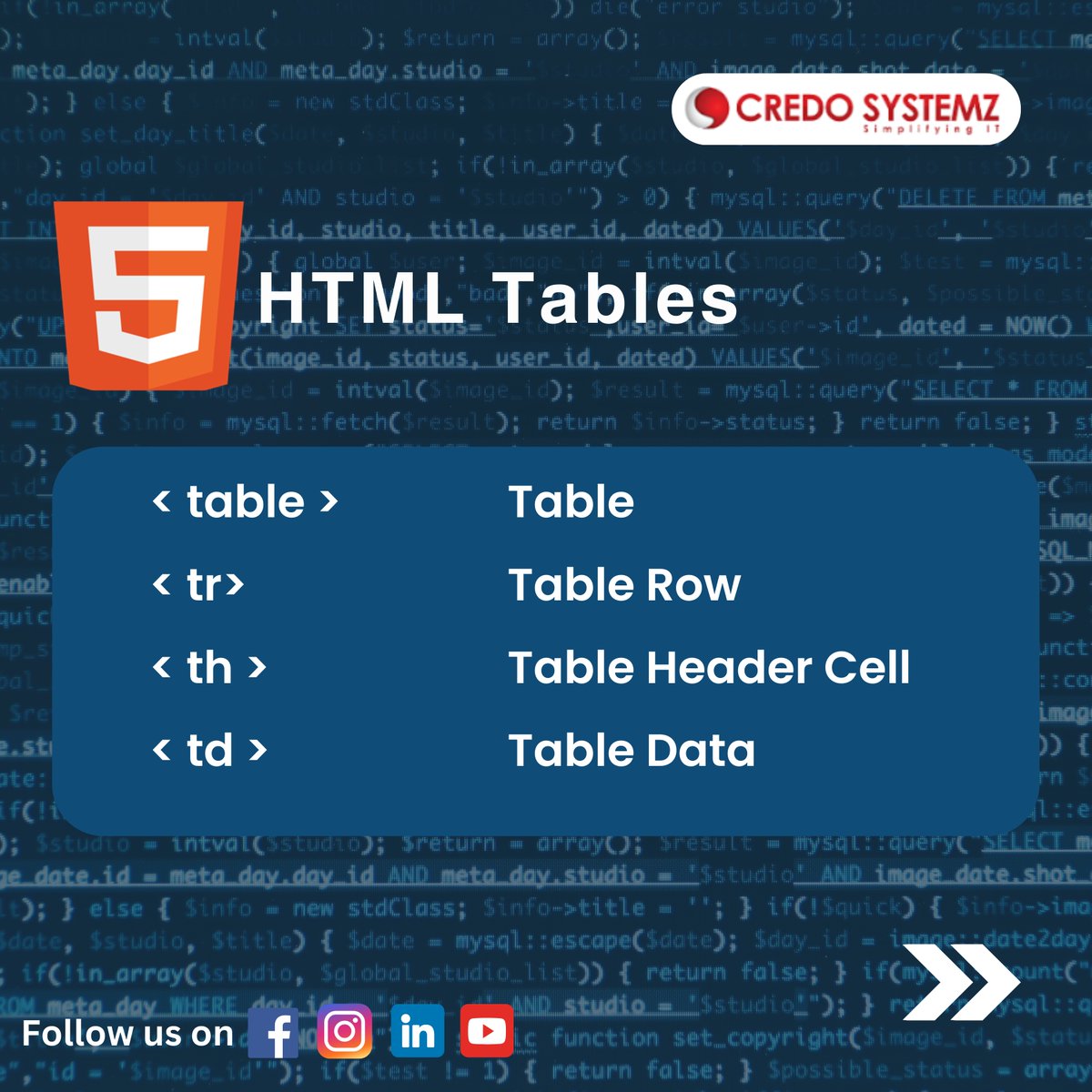 credosystemz's tweet image. 🕒𝗕𝗿𝗲𝗮𝗸 𝗧𝗶𝗺𝗲 𝗧𝗶𝗽 – 𝗟𝗲𝗮𝗿𝗻 𝗛𝗧𝗠𝗟 𝗶𝗻 𝗠𝗶𝗻𝘂𝘁𝗲𝘀!
#DailyTechTips–HTML Table
HTML Tables are simple structures that organize data into rows (&lt;tr&gt;) and columns (&lt;td&gt;).
#HTML #HTMLTables #DailyTechTips #HTML #WebDevelopment #FrontendTips #BreakTimeLearning