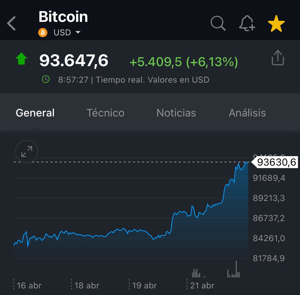 GustavoBolsa's tweet photo. Trump afloja con la guerra comercial.
Consecuencia:

Mejora el apetito por el riesgo => se disparan las bolsas y bitcoin

El mercqdo vende protección => Corrige el oro.

¿Alguna evidencia más de cuál es el verdadero activo refugio para el mercado? https://t.co/hXViYY7hgF