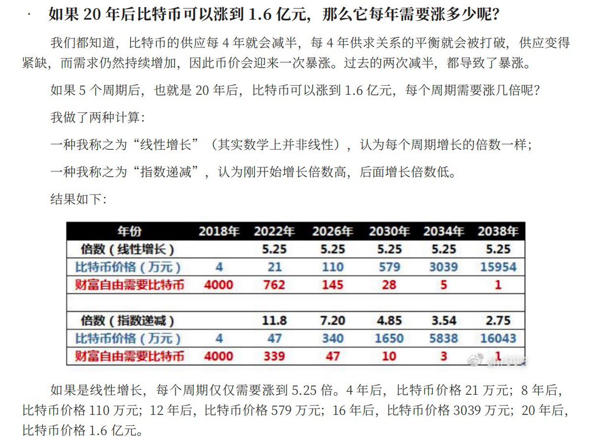 九神预测，2025年比特币价格将达到500000美金。