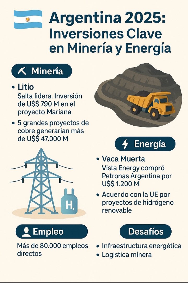 FachitaLiberal's tweet photo. Argentina tiene futuro 🗽
Gracias @JMilei
#ArgentinaCrece https://t.co/lIqXC1j0mR