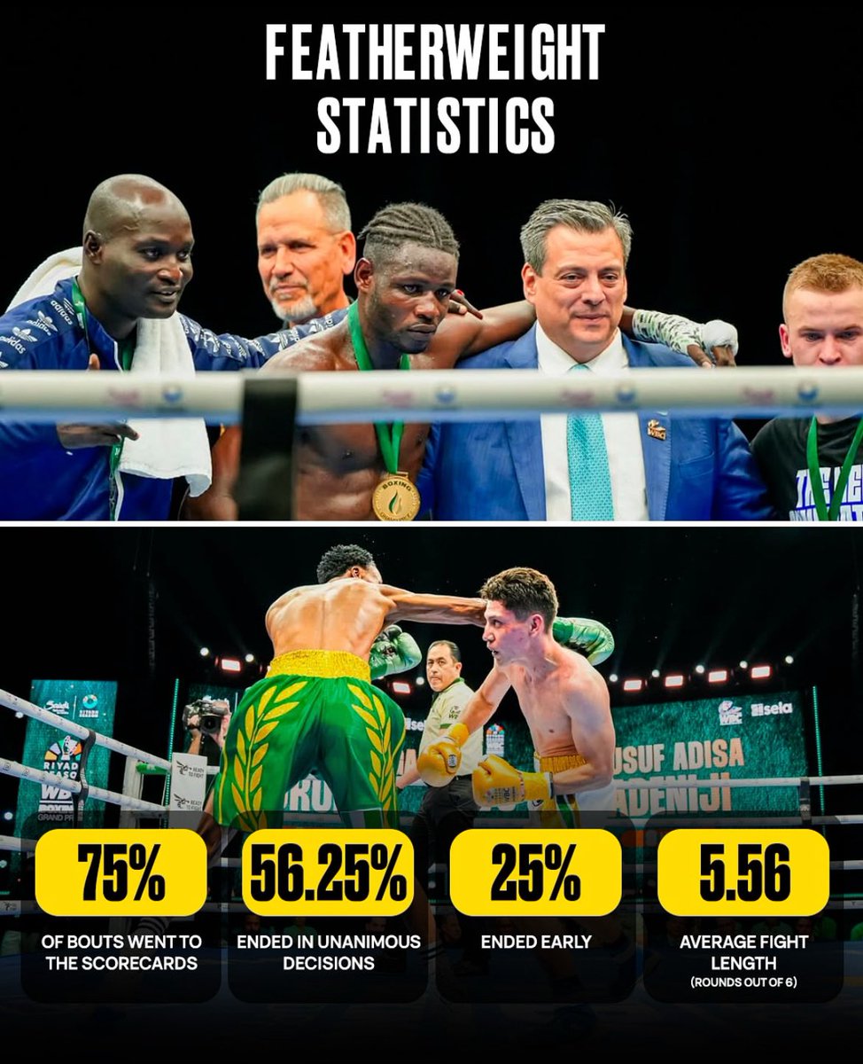 And the statistics are in. We go again <a href="/holydorgbetor/">Hoy Dorgbetor</a> <a href="/wbcmoro/">Mauricio Sulaiman</a> <a href="/WBCBoxing/">World Boxing Council</a> #boxing #ghanaboxing #africanboxing #wbcgrandprix #wbcgrandprix2025